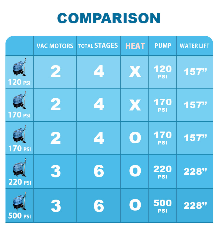 Comparison