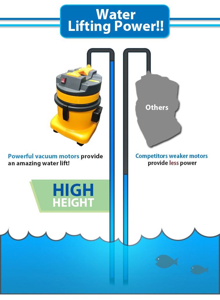 water lifting power, high height, powerful vacuum motors.