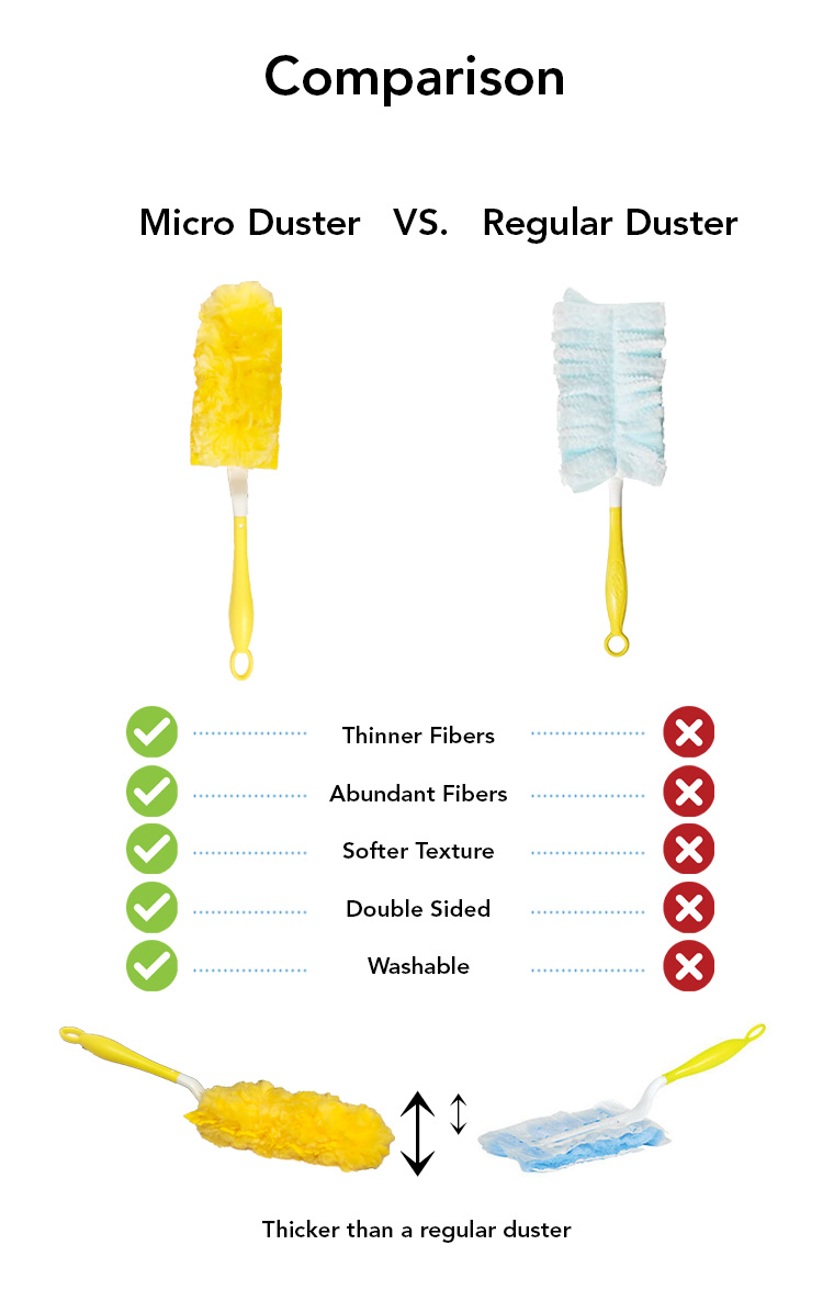 comparison to regular duster, thinner fibers, abundant fibers, softer texture, double sided, washable.